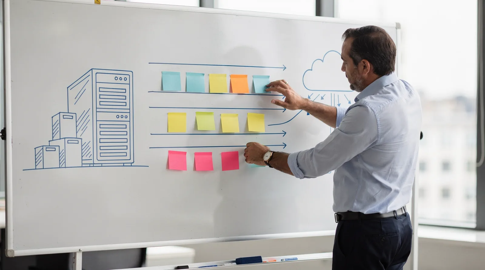 Database migration planning with sticky notes illustrating Azure migration approaches and dependencies.
